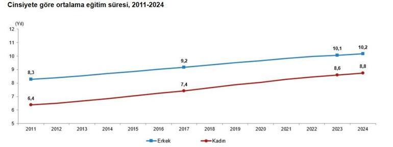 Türkiye nüfusunun yüzde yüzde 49,98ini kadınlar oluşturuyor