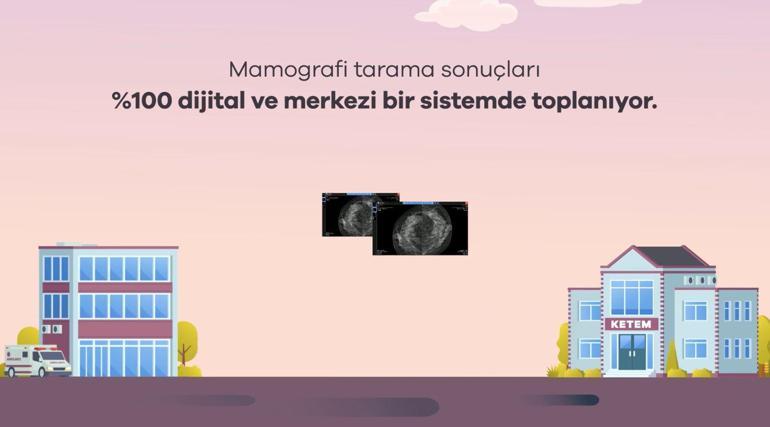 Bakanlık: 2 milyondan fazla mamografi görüntüsü dijital ortamda analiz edildi