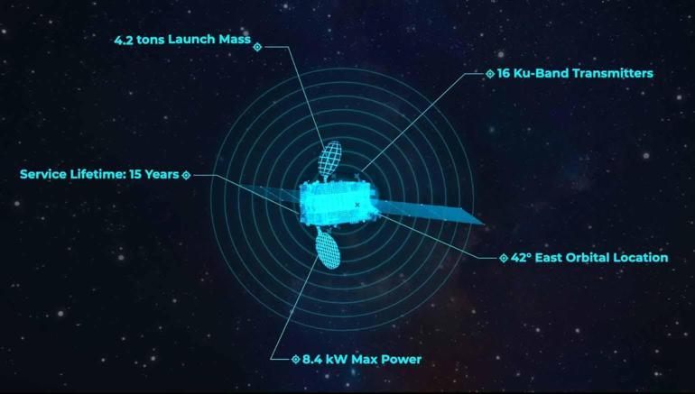 Bakan Uraloğlu: Ülkemizi, haberleşme uydusu üretebilen 11 ülke arasına taşıdık