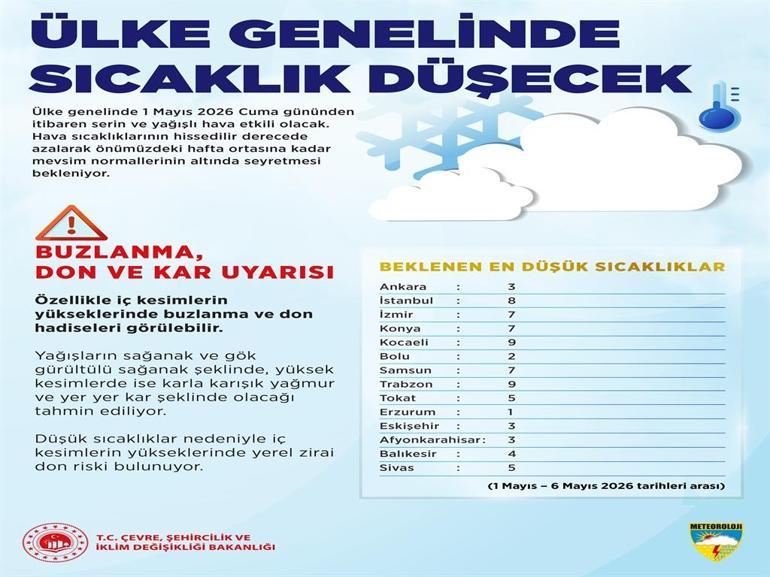 1 Mayıstan itibaren yurt genelinde serin ve yağışlı hava etkili olacak