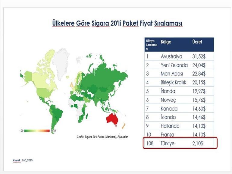 Türkiye, Endonezya’dan sonra dünyanın en çok sigara içilen ülkesi