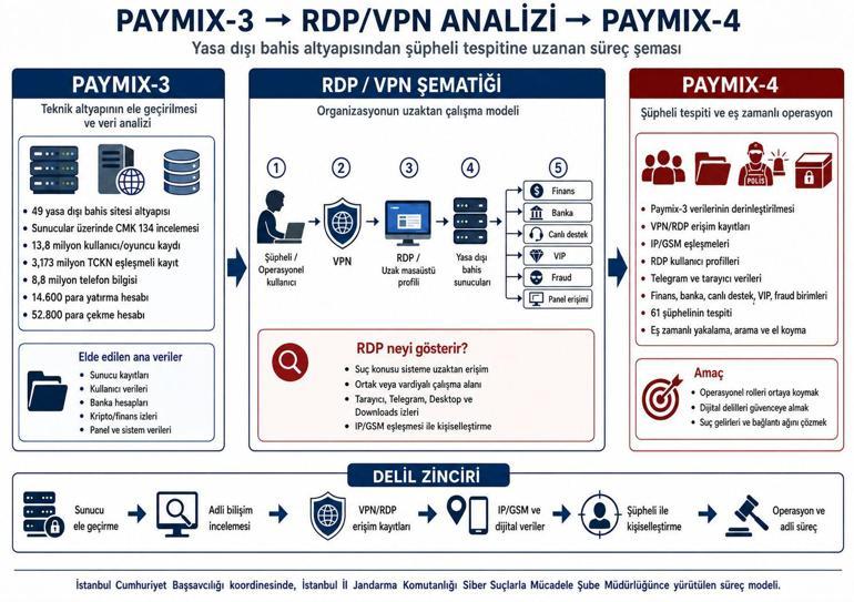 7 ilde Paymix 4 operasyonu: 59 kişi gözaltına alındı