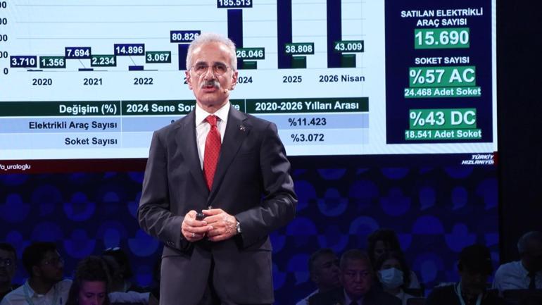 Bakan Uraloğlu: Demiryolu ağımızı 28 bin 500 kilometreye çıkarmayı hedefledik
