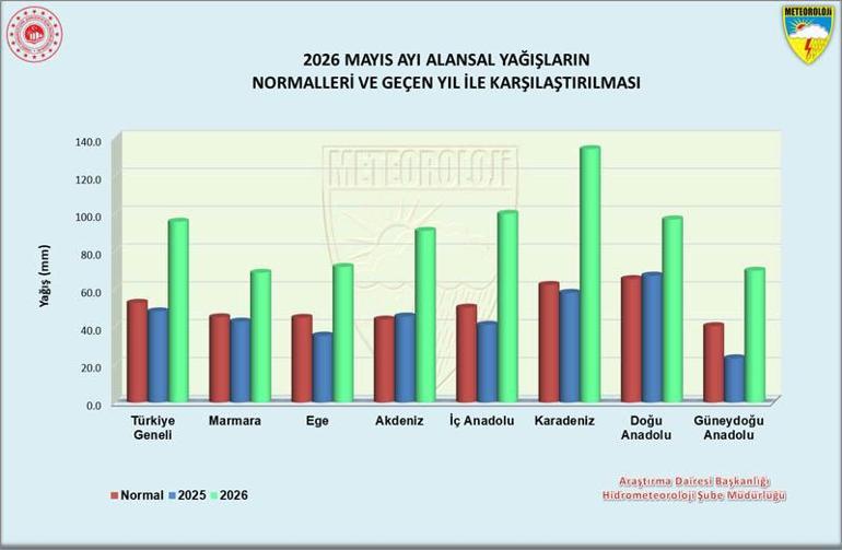 Türkiyede yağışlarda son 33 yılın mayıs rekoru