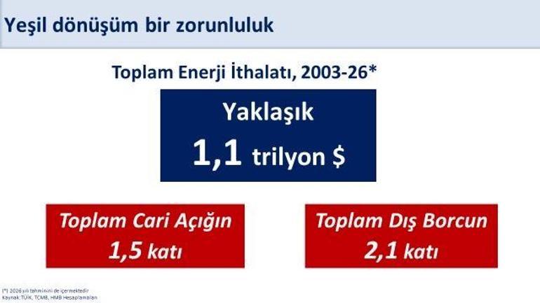 Bakan Şimşek: Yenilenebilir enerji yatırımlarını destekliyoruz