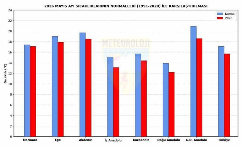 Son 56 yılın en soğuk 7nci mayıs ayı