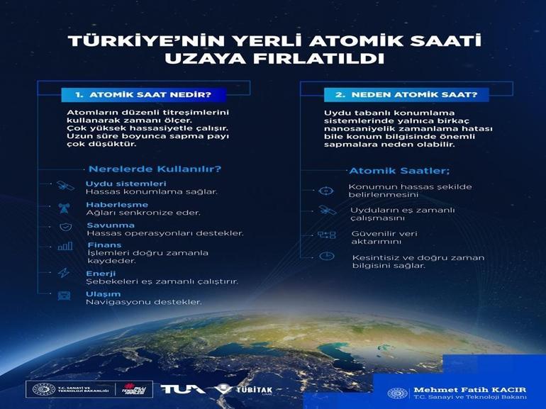 Bakan Kacır: Ülkemizin yerli atomik saati uzaya fırlatıldı