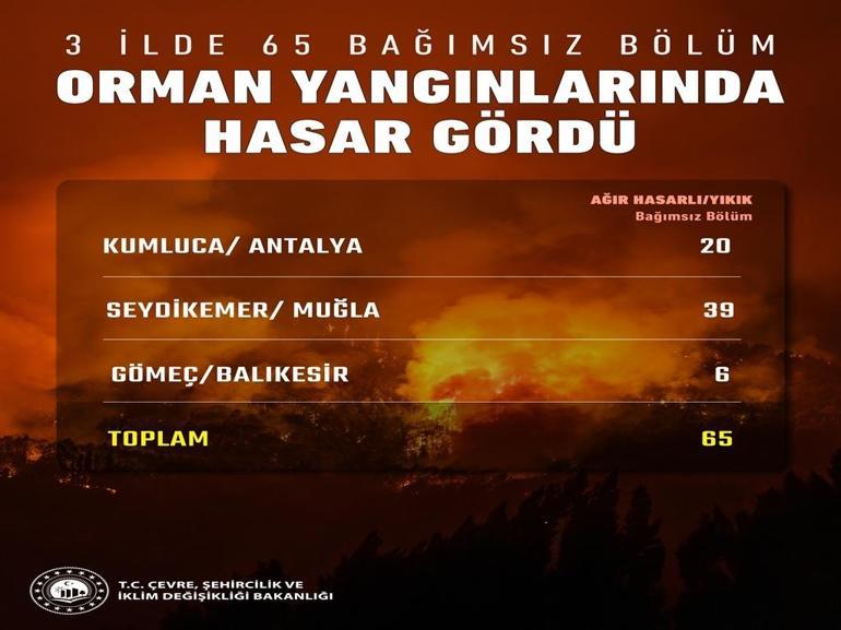 Orman yangınlarında 65 bağımsız bölüm ağır hasar aldı