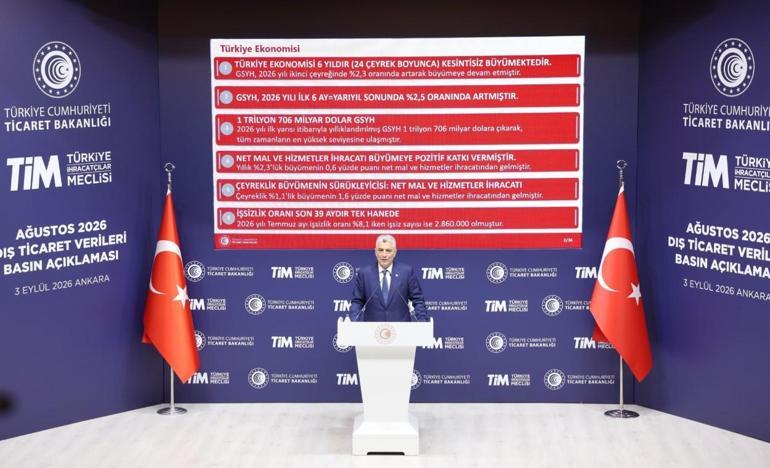 Bakan Bolat: Yıllıklandırılmış ihracatımız Cumhuriyet tarihimizin en yükseği oldu