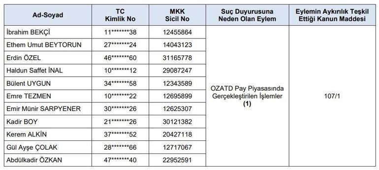 SPKdan 11 kişi hakkında suç duyurusu