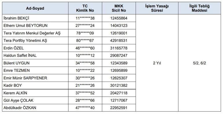 SPKdan 11 kişi hakkında suç duyurusu