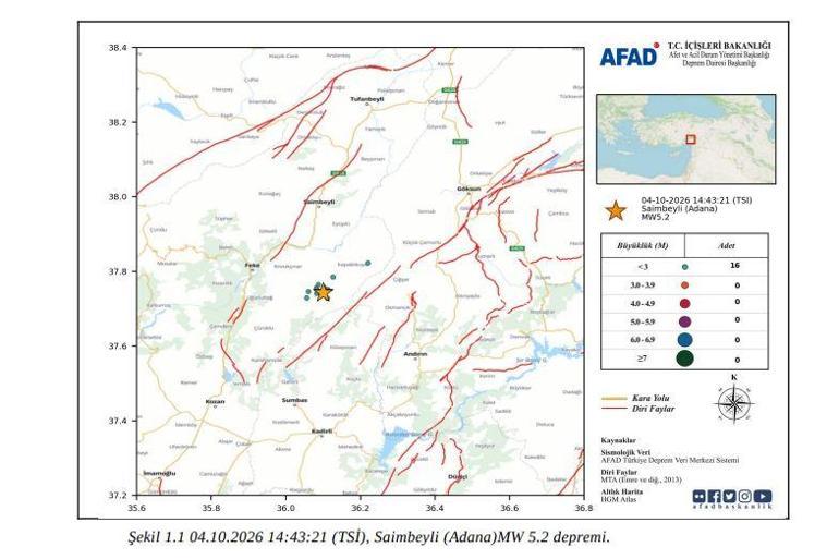 AFAD’dan Saimbeyli’de meydana gelen 5,2 büyüklüğündeki depreme ilişkin ön değerlendirme raporu