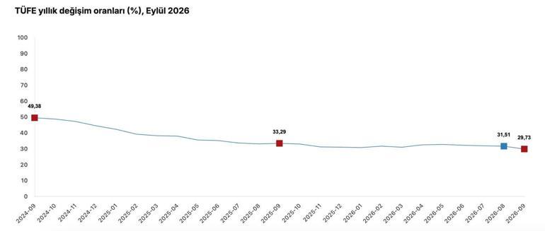 Cevdet Yılmaz: Dezenflasyon kazanımlarını güçlendiriyoruz