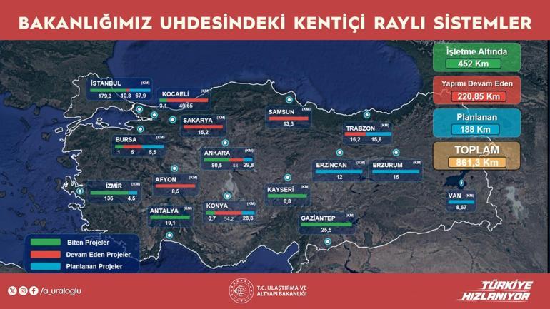 Bakan Uraloğlu: 452 kilometrelik kent içi raylı sistem hattını hizmete sunduk