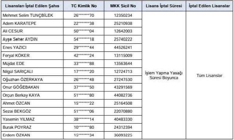 SPKdan 21 kişi hakkında suç duyurusu