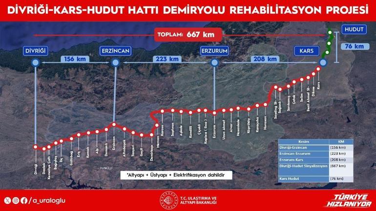 Bakan Uraloğlu: Doğu Türkiye Orta Koridor Demiryolu Geliştirme Projesinin yapım ihalesini 22 Aralıkta gerçekleştireceğiz
