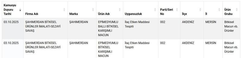 Taklit- tağşiş gıdalar listesine 22 yeni ürün eklendi
