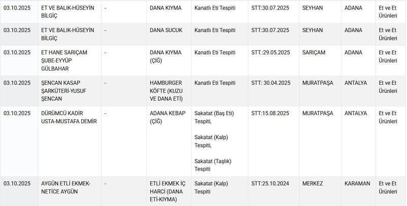 Taklit- tağşiş gıdalar listesine 22 yeni ürün eklendi
