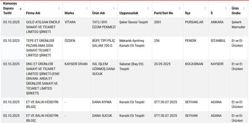 Taklit- tağşiş gıdalar listesine 22 yeni ürün eklendi